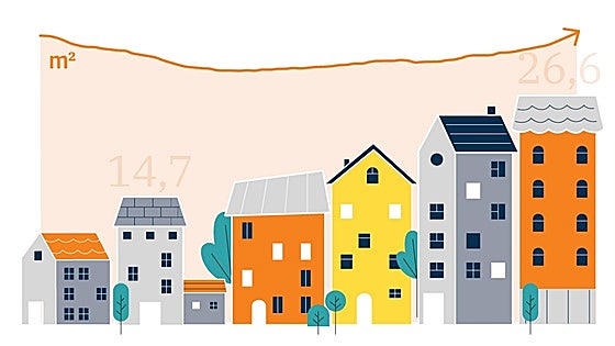 2025, el año de la vivienda inaccesible