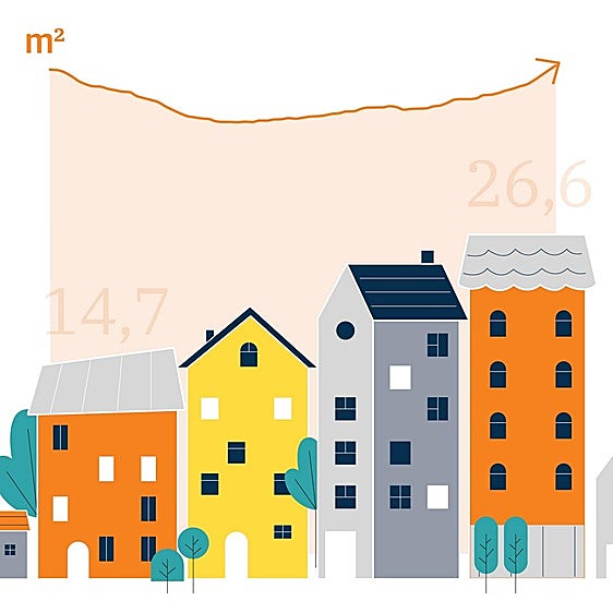 2025, el año de la vivienda inaccesible