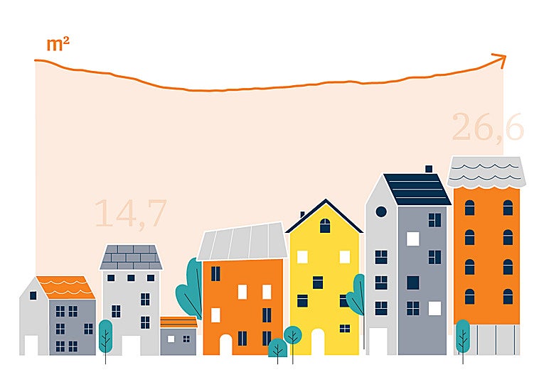 2025, el año de la vivienda inaccesible