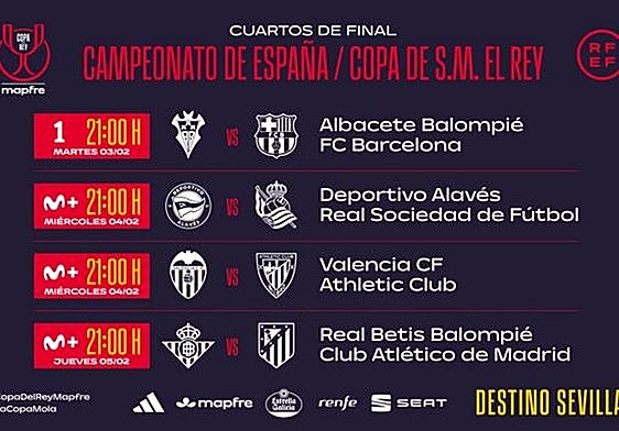 Albacete-Barcelona, duelo estrella de los cuartos de final de Copa