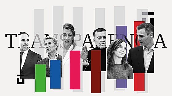 Transparencia reprueba a los partidos por no publicar la retribución de sus dirigentes