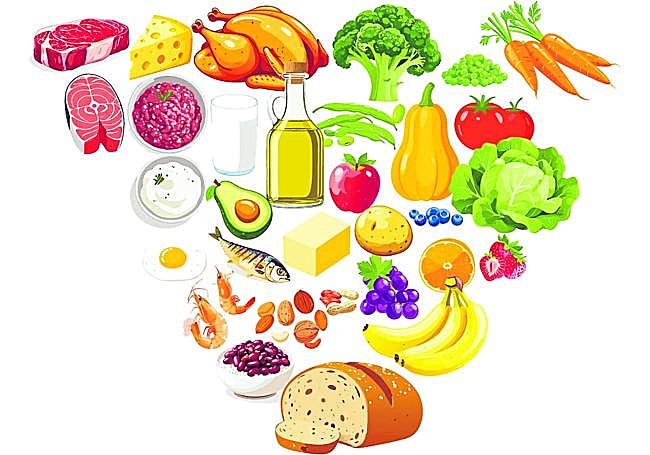 Esta es la nueva pirámide nutricional presentada por el departamento de Robert Kennedy Junior a principios de este mes.