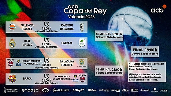 El Madrid, mal parado en un sorteo de Copa con posible clásico final