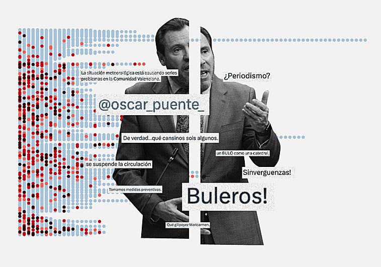 En datos | El ministro que dinamita puentes en las redes sociales