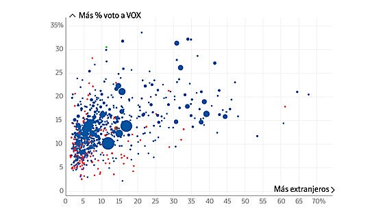 Así ha votado Andalucía: las claves por edad, origen y renta
