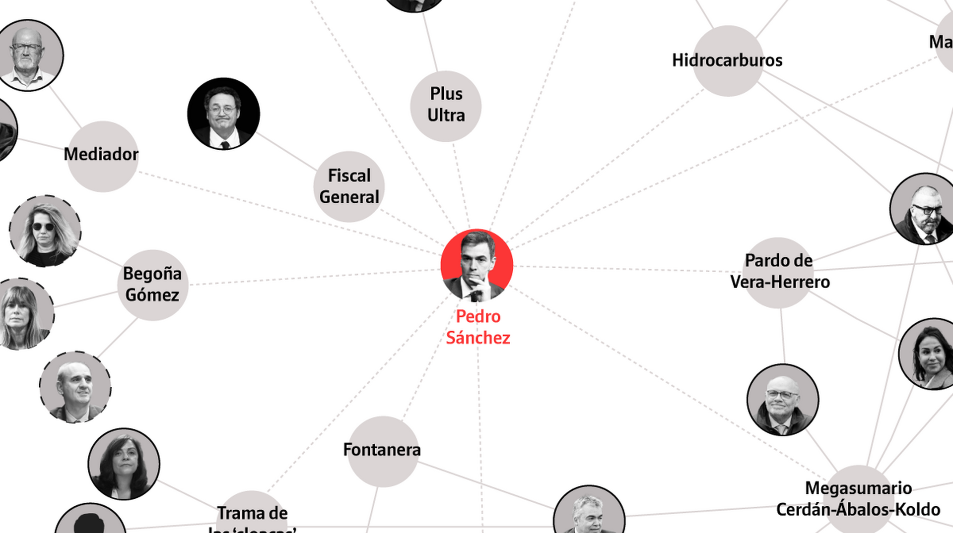 Cómo no perderse en la telaraña judicial que enreda a Sánchez