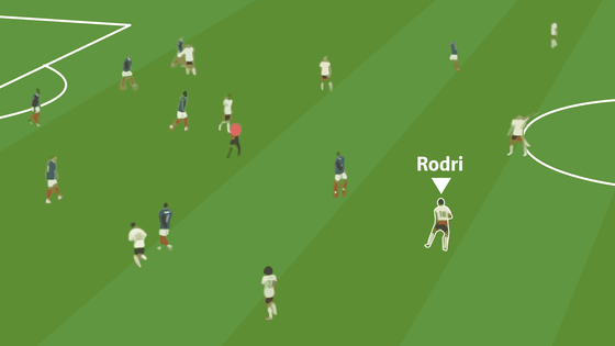 Radiografía del triángulo de oro: cómo Rodri, Laporte y Cubarsí han blindado a España hasta la final