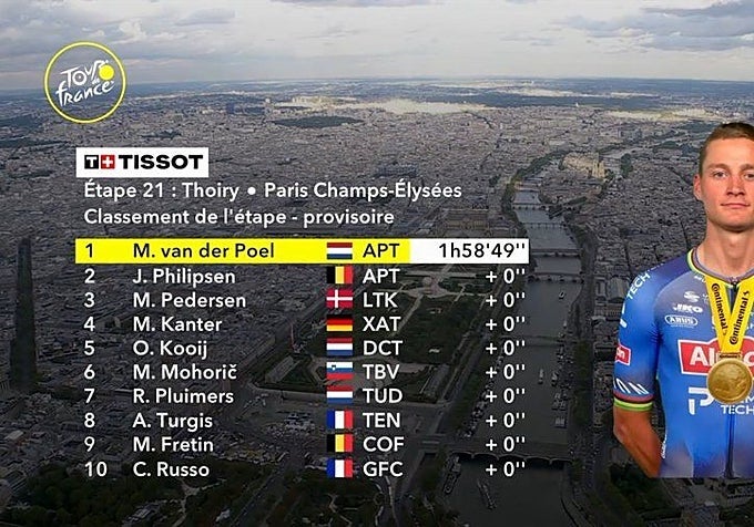 Van der Poel ve Pogacar Paris'te hezeyana neden oldu