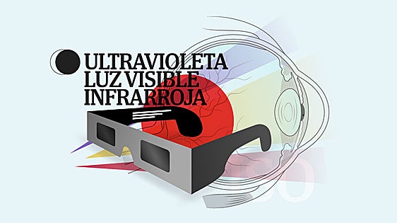 Cómo saber si tus gafas para el eclipse son seguras