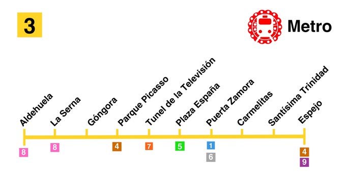 Fotos: Diseño del Metro hipotético de Salamanca