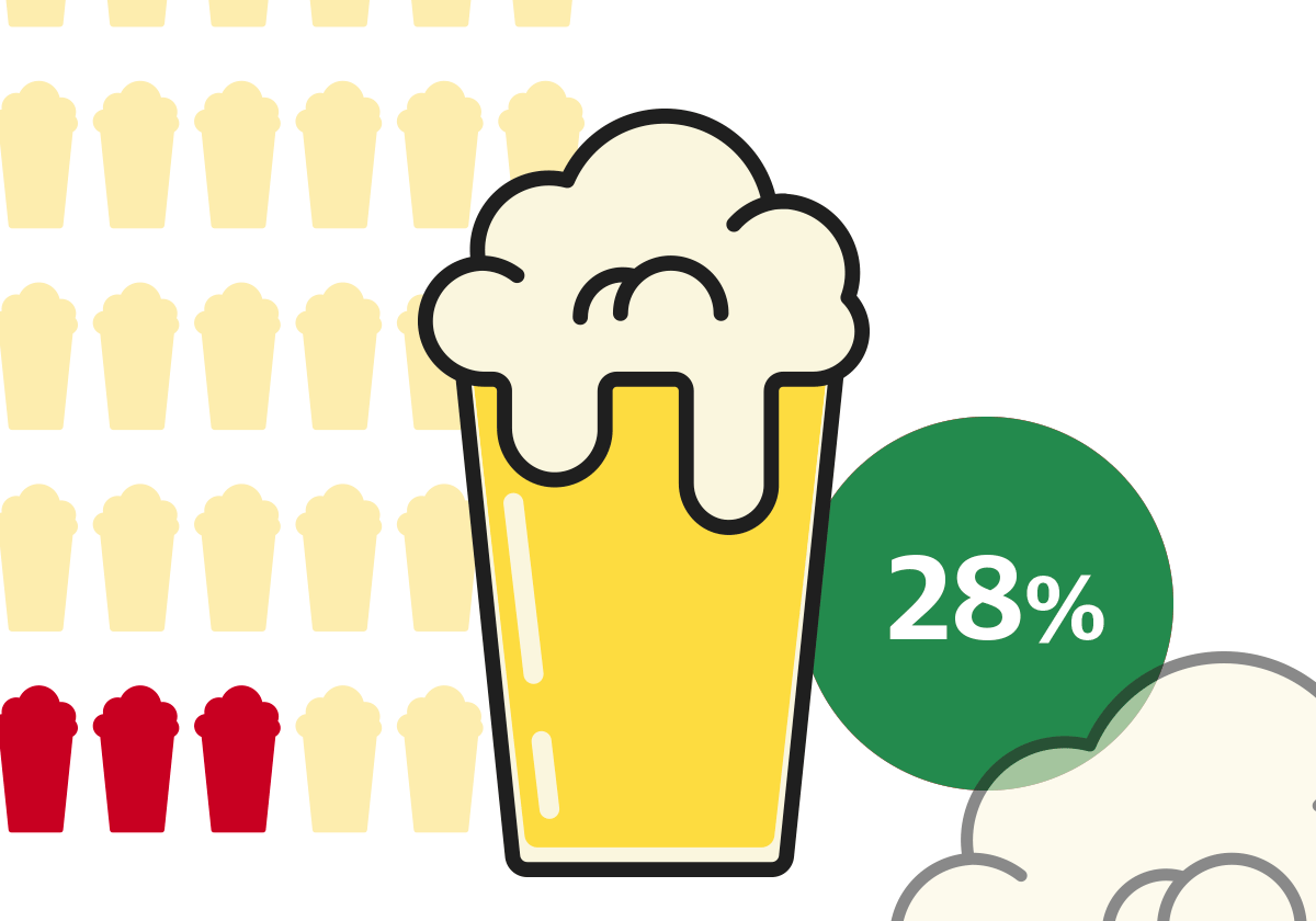 La matemática de servir una caña: «Se ha convertido en un problema»