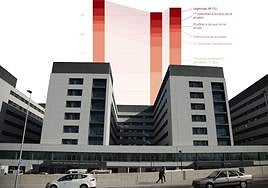 El Hospital de Salamanca deja atrás la era Covid en ingresos y pruebas y resiste en Urgencias