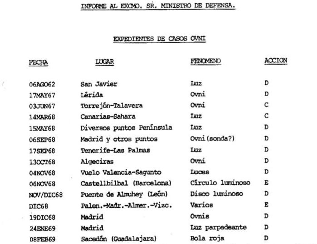 Imagen secundaria 1 - Informe OVNI: el encuentro de Maximiliano con seres gigantescos en Salamanca