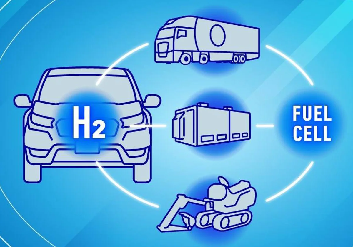 Honda apuesta por el hidrógeno en su ruta hacia las cero emisiones de CO2