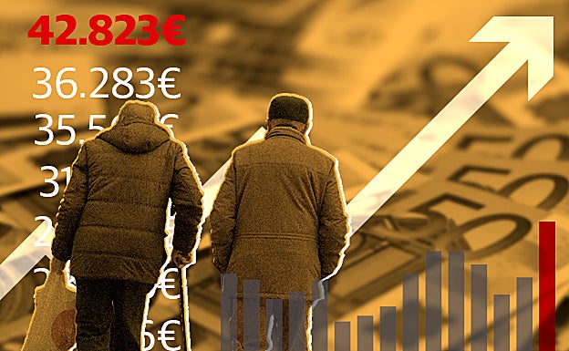 Las pensiones de 150 a 3.000 euros en Salamanca: quién las cobra y dónde