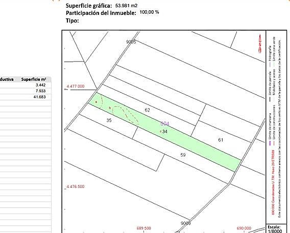 Datos de la finca en el catastro.