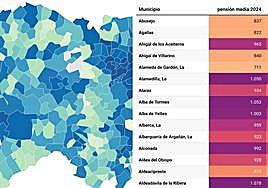 De 12 a 900 euros al año: los pueblos de Salamanca donde las pensiones han subido más