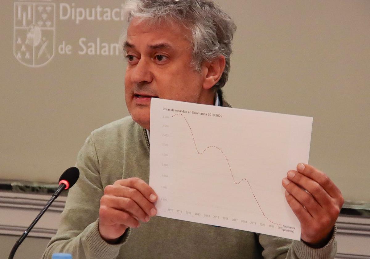 El PSOE denuncia que «la Junta y la Diputación miran para otro lado mientras Salamanca se desangra»