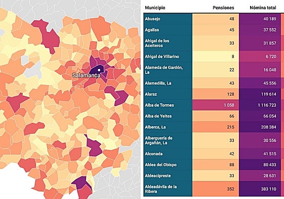 Los pueblos de Salamanca donde la extra de la pensión deja más de un millón de euros