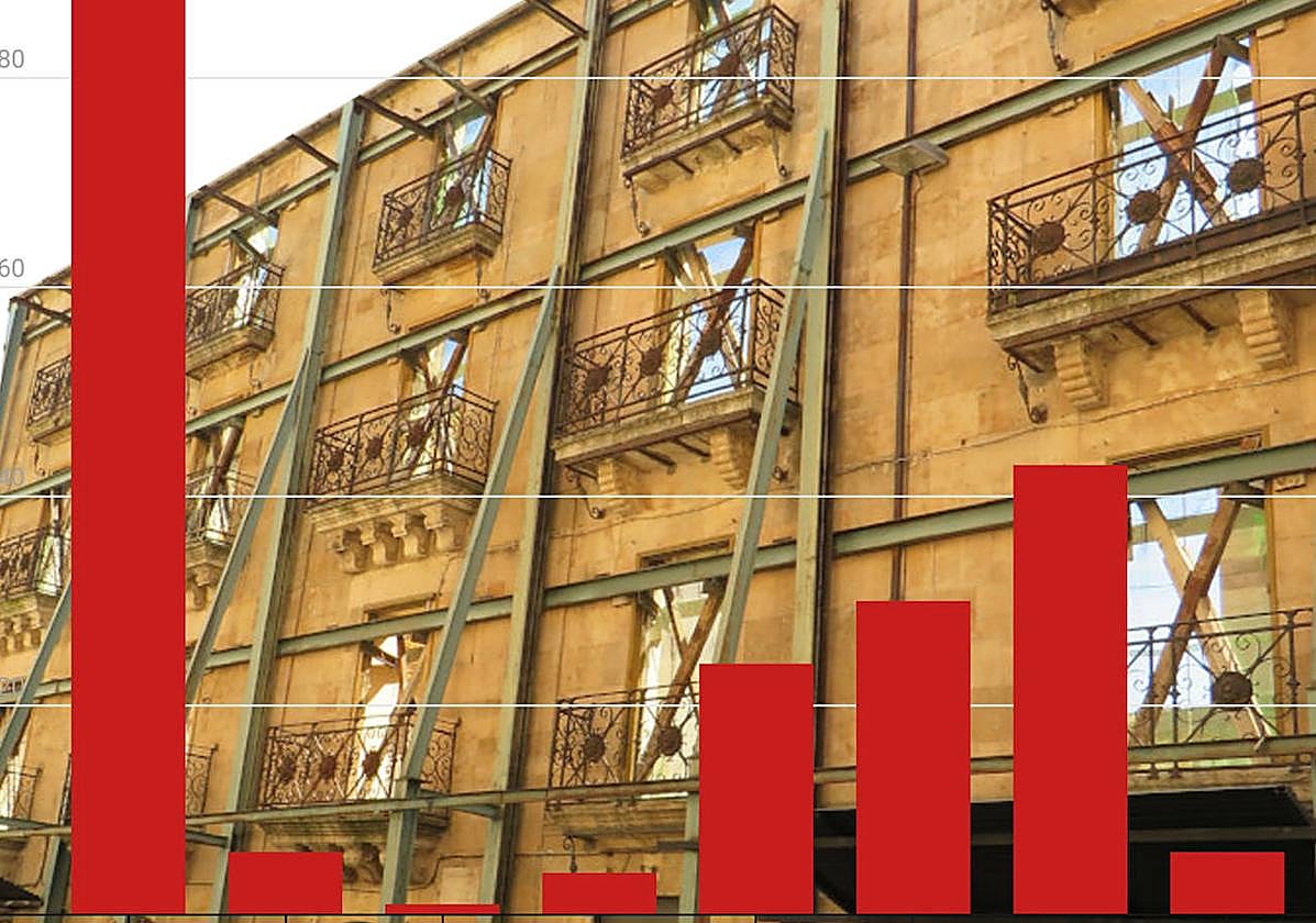 Los fallos de los edificios de Salamanca: suspensos de cimientos a tejados