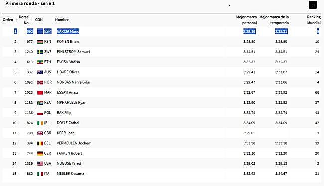 Eliminatoria de Mario García Romo en el 1.500.