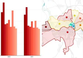 El barrio emergente de Salamanca que cambia el ránking de los que tienen más renta