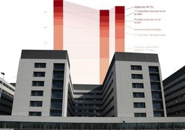 El Hospital de Salamanca saca 2.000 operaciones 'fáciles' de la lista de espera y la reduce a tres meses