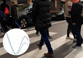 Peatones cruzando por un paso de cebra en Salamanca