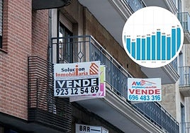 Varios carteles de venta de pisos en Salamanca y, a la derecha, el gráfico con las ventas.