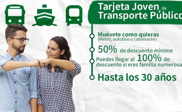 New Junta transport card for young people offers discounts of up to 100 per cent