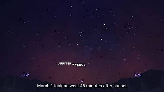 Kissing planets