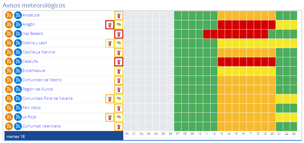 Weather alerts in Spain, by region, this Tuesday 18 July