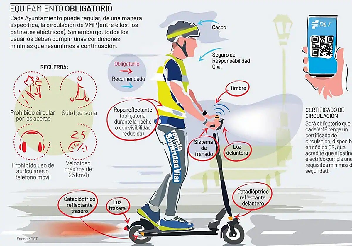 Rules concerning electric scooters.
