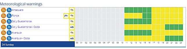 Weather warnings, Sunday 24 March.