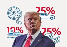 IMF increases Spain's growth forecast to 2.5% despite Trump's tariffs