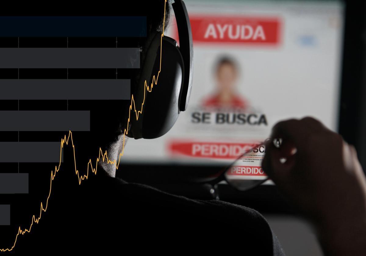 Malaga province leads in Andalucía with highest number of missing persons and runaway reports