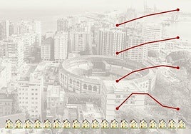 Owners of more than five properties in Malaga province triple in 20 years