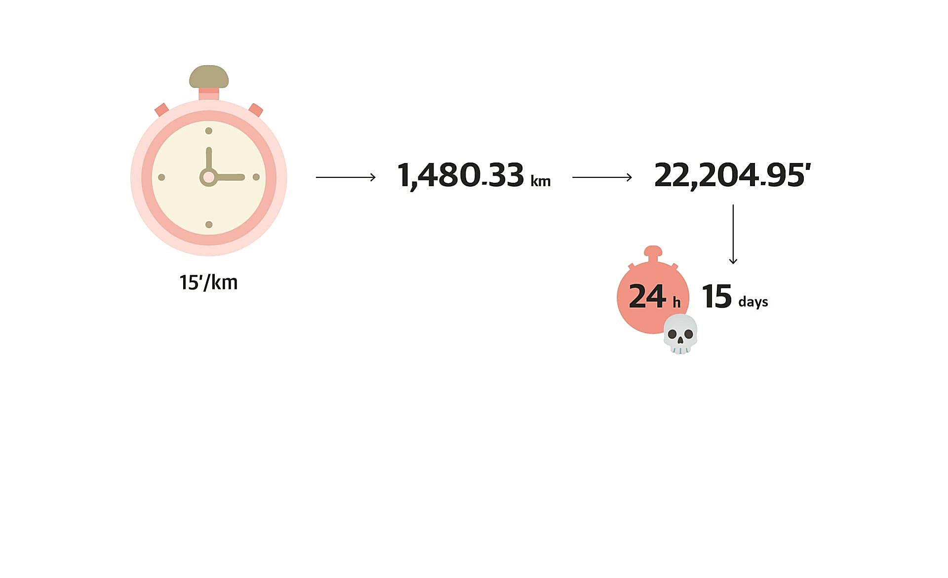 Scroll Story imagen 3