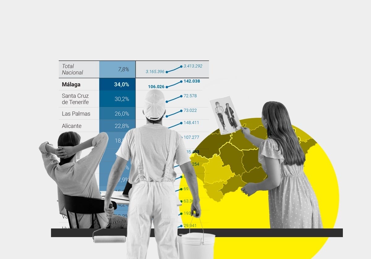 Malaga province leads rise in self-employed workers, who call for more rights and lower fees
