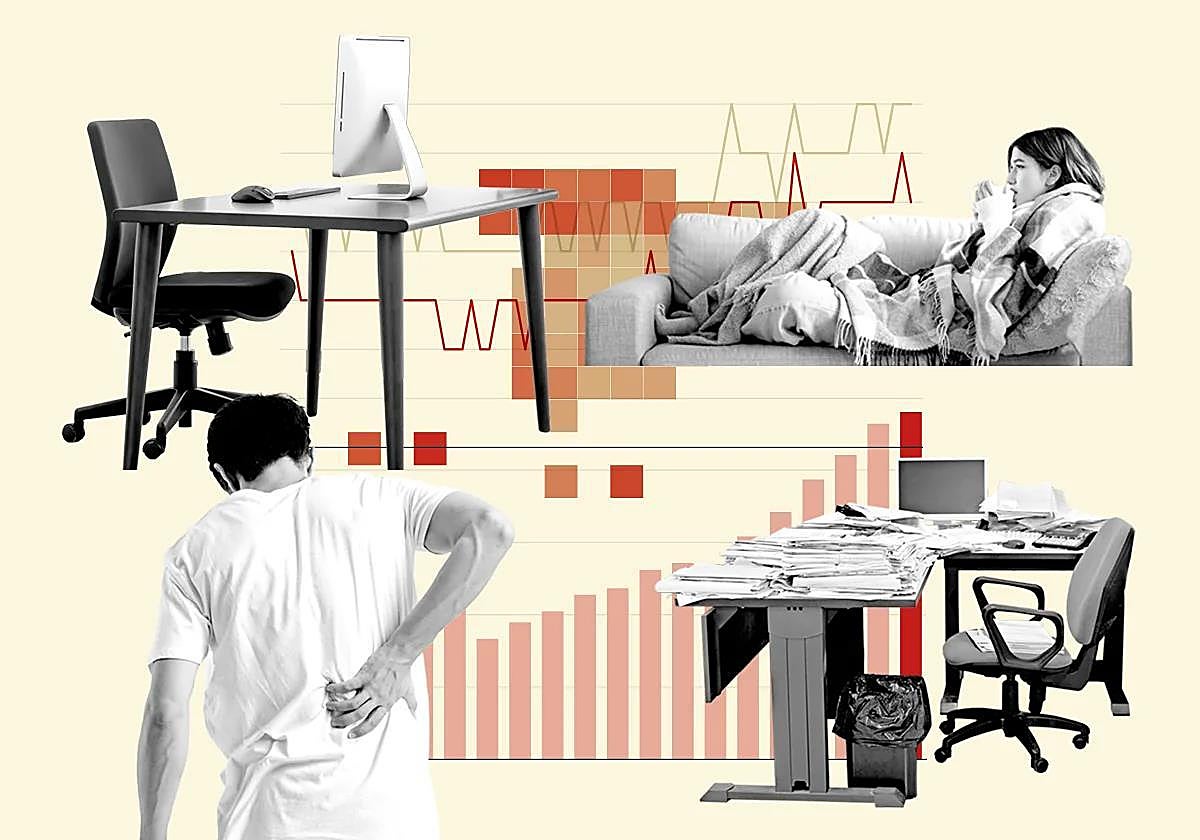 Workplace absenteeism is increasing in frequency and duration in Malaga province