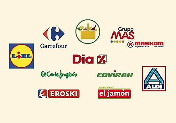 How does Malaga's supermarket ranking change with Maskom and Grupo Mas merger?