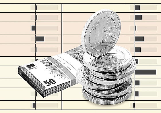 Malaga's tax revenue from foreigners has tripled since 2019 thanks to investments