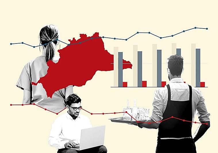 Malaga province unemployment rises to 12.6%, with industry dragging down employment
