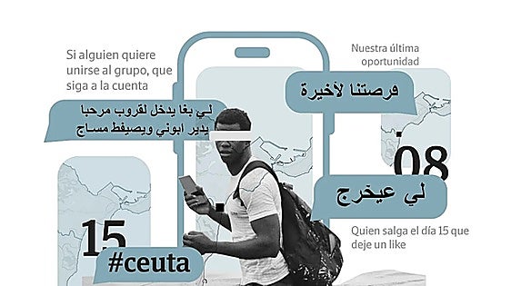 Ceuta on high alert amid fears of another migrant influx due to campaign that warns of the day 'everything will make sense'