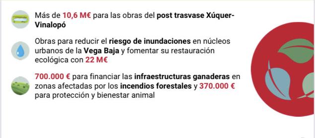 Fotos: Las cuentas del Consell para Alicante