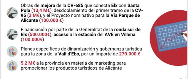 Fotos: Las cuentas del Consell para Alicante