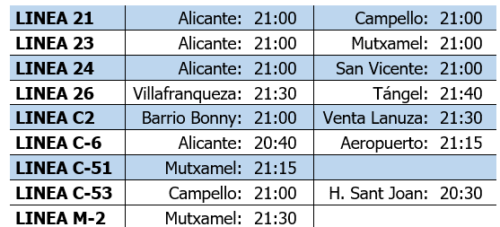 Modificación de los horarios de salida. 