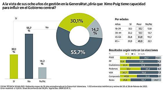Ximo Puig, desde el atril de Les Corts.