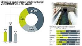 Canal del Trasvase Tajo-Segura.