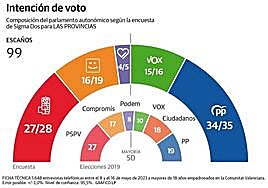 El candidato a la presidencia de la Generalitat del PPCV, Carlos Mazón, durante un mitin
